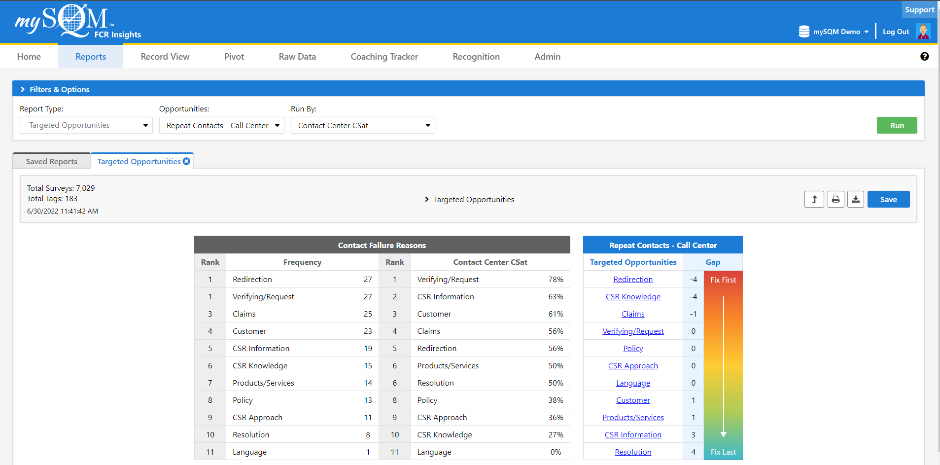 screenshot of mySQM Customer Service QA